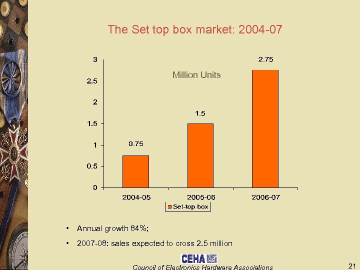 The Set top box market: 2004 -07 Million Units • Annual growth 84%; •