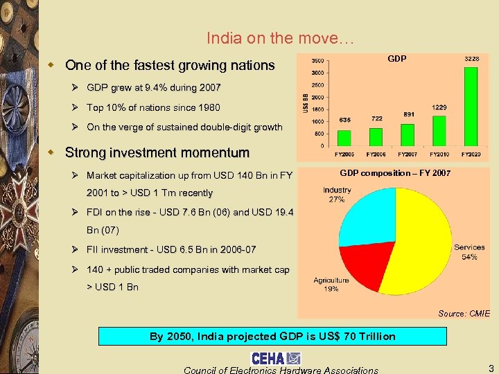 India on the move… w One of the fastest growing nations GDP Ø GDP