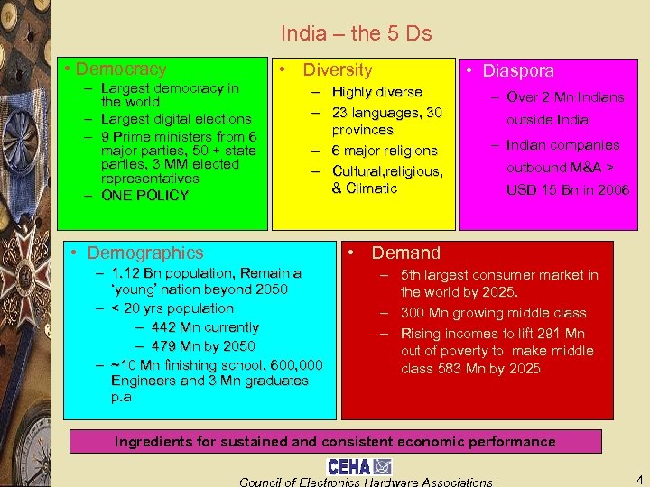 India – the 5 Ds • Democracy – Largest democracy in the world –