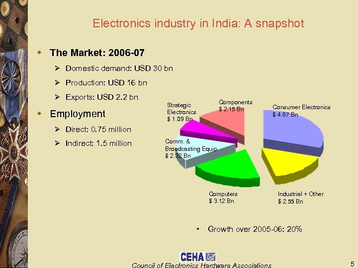 Electronics industry in India: A snapshot w The Market: 2006 -07 Ø Domestic demand: