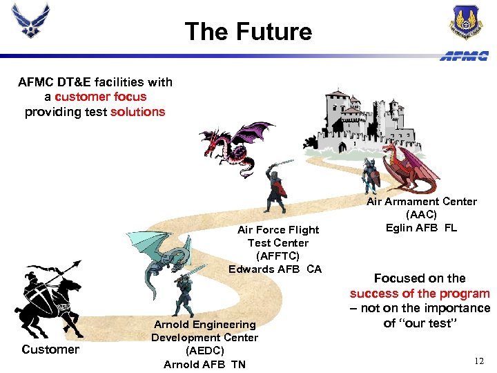 The Future AFMC DT&E facilities with a customer focus providing test solutions Air Force