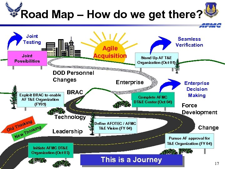 Road Map – How do we get there? Joint Testing Agile Acquisition Joint Possibilities