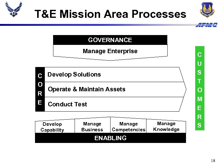 T&E Mission Area Processes GOVERNANCE Manage Enterprise C Develop Solutions O Operate & Maintain