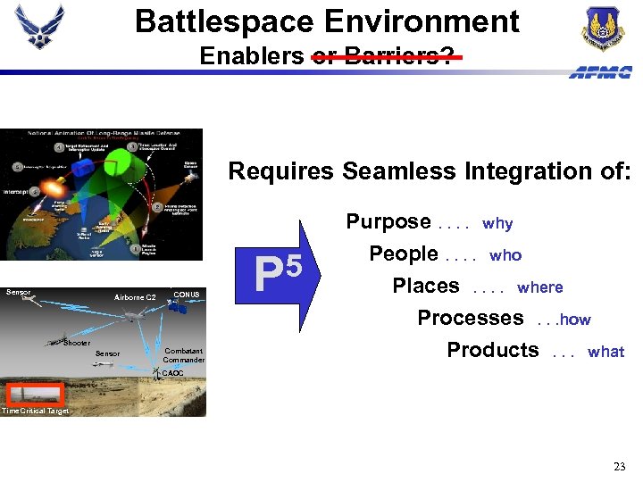 Battlespace Environment Enablers or Barriers? Requires Seamless Integration of: Sensor Airborne C 2 Space