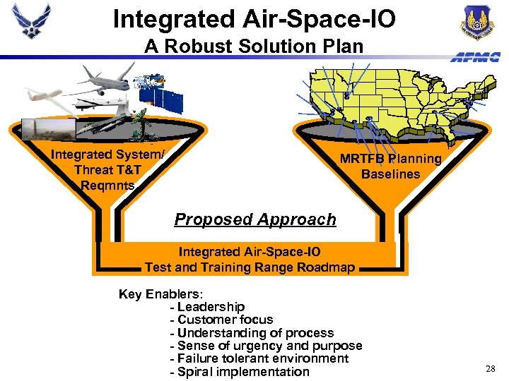 Integrated Air-Space-IO A Robust Solution Plan Integrated System/ Threat T&T Reqmnts MRTFB Planning Baselines