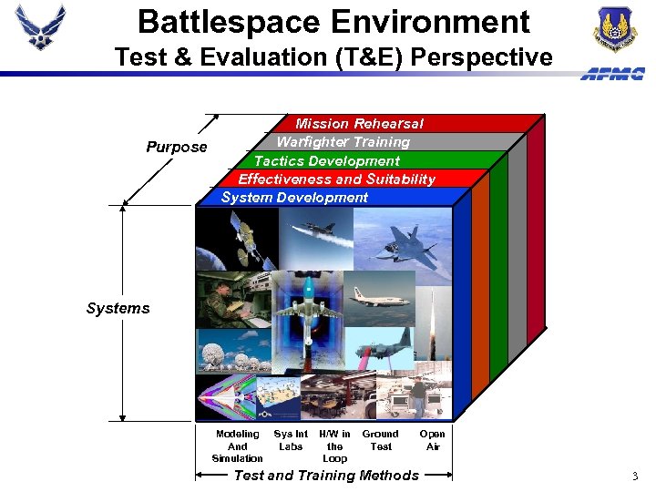 Battlespace Environment Test & Evaluation (T&E) Perspective Mission Rehearsal Warfighter Training Purpose Tactics Development