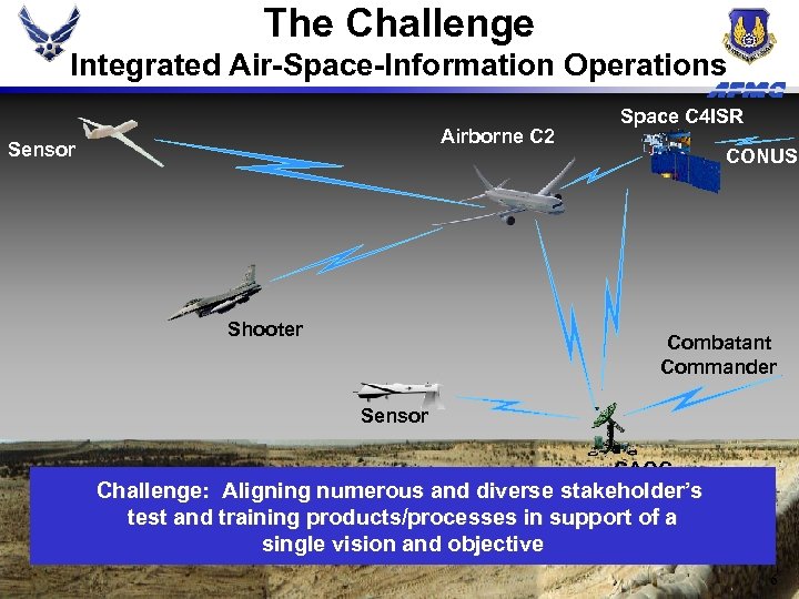 The Challenge Integrated Air-Space-Information Operations Airborne C 2 Sensor Shooter Space C 4 ISR