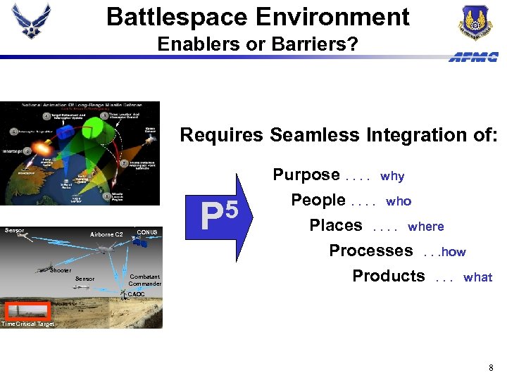 Battlespace Environment Enablers or Barriers? Requires Seamless Integration of: Sensor Airborne C 2 Space