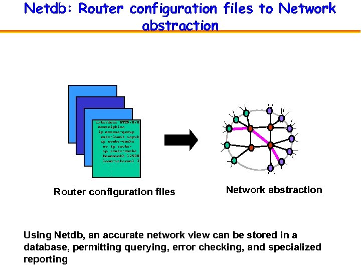 Netdb: Router configuration files to Network abstraction interface ATM 9/0/0 description ip access-group rate-limit