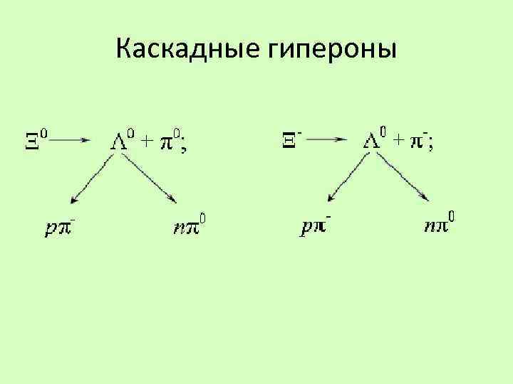 На рисунке показана кварковая диаграмма бета распада нуклона