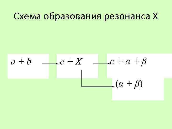 Схема образования резонанса Х a+b c+X c+α+β (α + β) 
