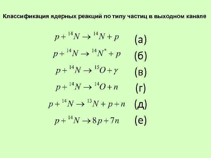 Классификация ядерных реакций по типу частиц в выходном канале (а) (б) (в) (г) (д)