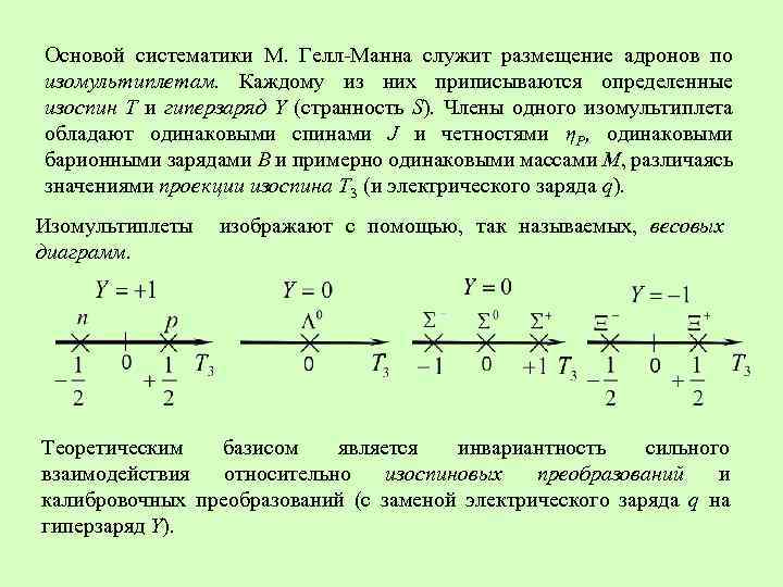 Основой систематики М. Гелл Манна служит размещение адронов по изомультиплетам. Каждому из них приписываются