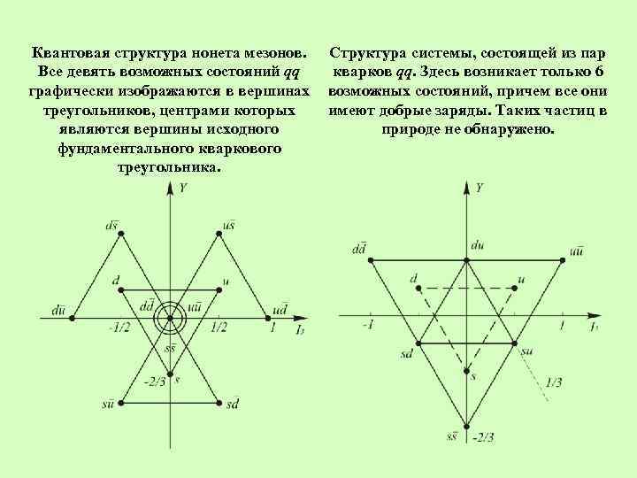 Треугольники с вершинами в узлах