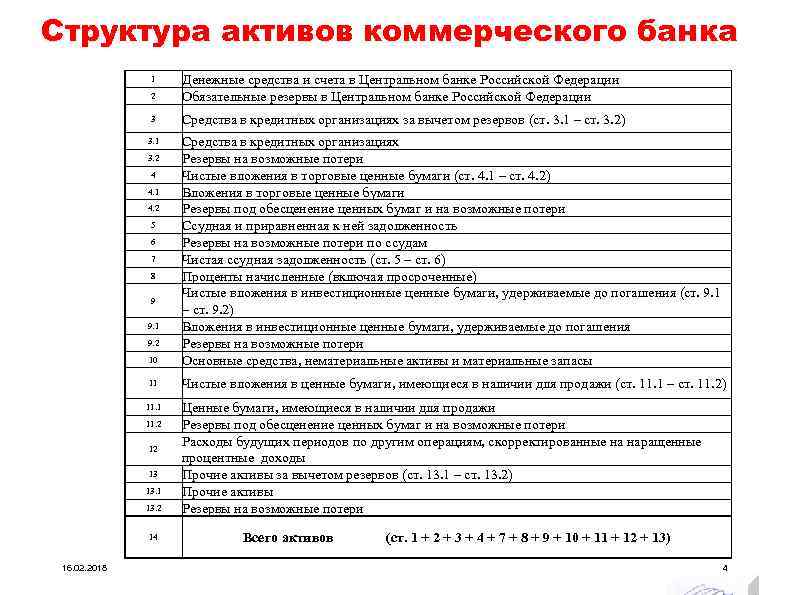 Активные операции коммерческого банка 1 Понятие структура и