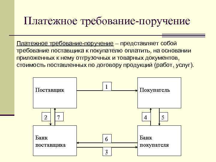 Счета платежных требований. Платежное требование образец. Платежное требование-поручение. Платежное требование это определение. Платежное поручение и платежное требование.