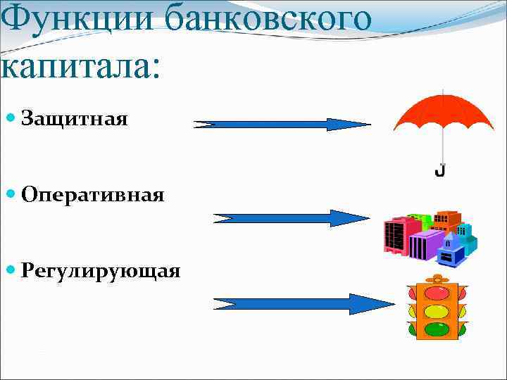 Функции банковского капитала: Защитная Оперативная Регулирующая 