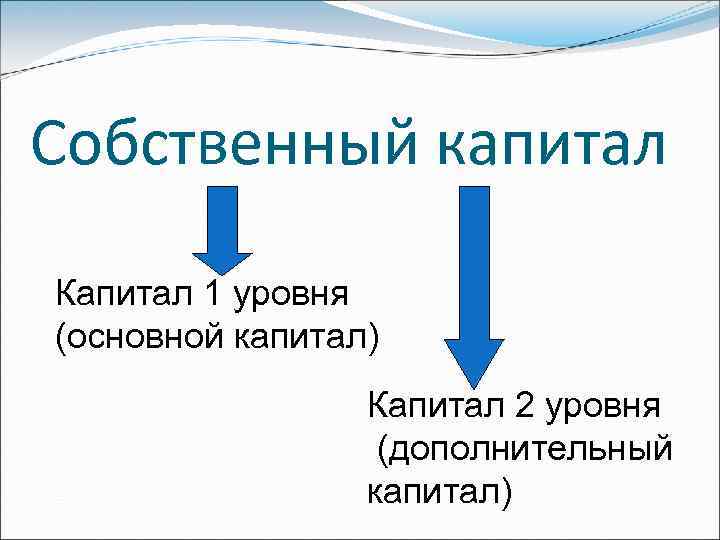 Собственный капитал Капитал 1 уровня (основной капитал) Капитал 2 уровня (дополнительный капитал) 