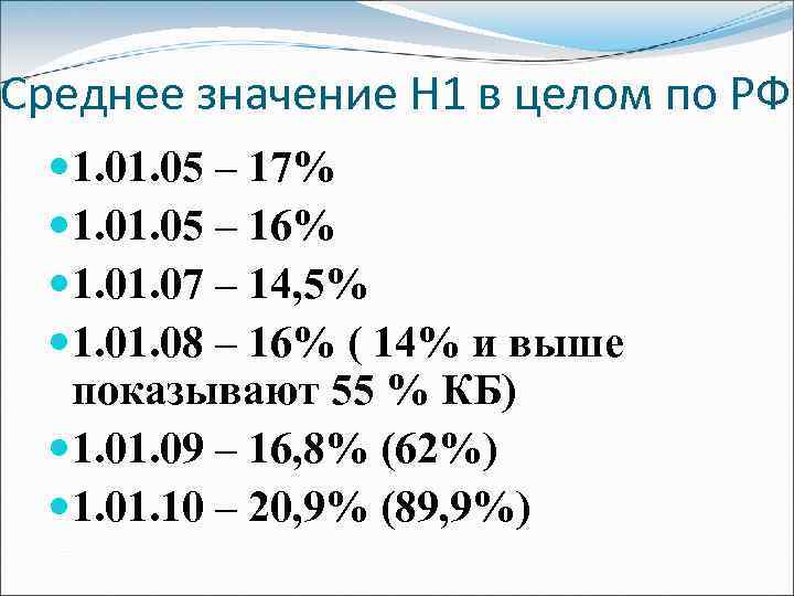 Среднее значение Н 1 в целом по РФ 1. 05 – 17% 1. 05