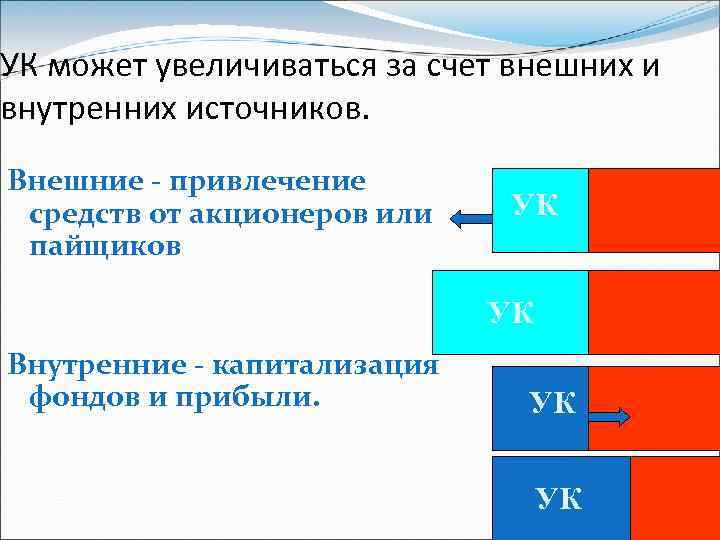 УК может увеличиваться за счет внешних и внутренних источников. Внешние - привлечение средств от