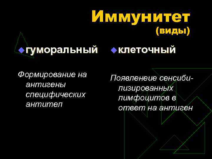 Иммунитет (виды) u гуморальный u клеточный Формирование на антигены специфических антител Появленеие сенсибилизированных лимфоцитов