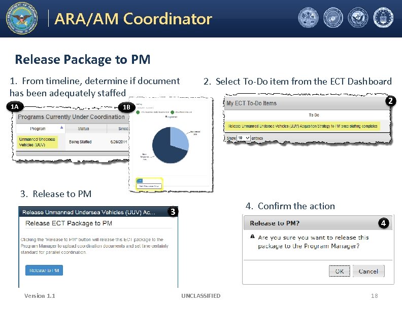 Electronic Coordination Tool ARA/AM Coordinator Office of the Under Secretary of Defense Acquisition, Technology,