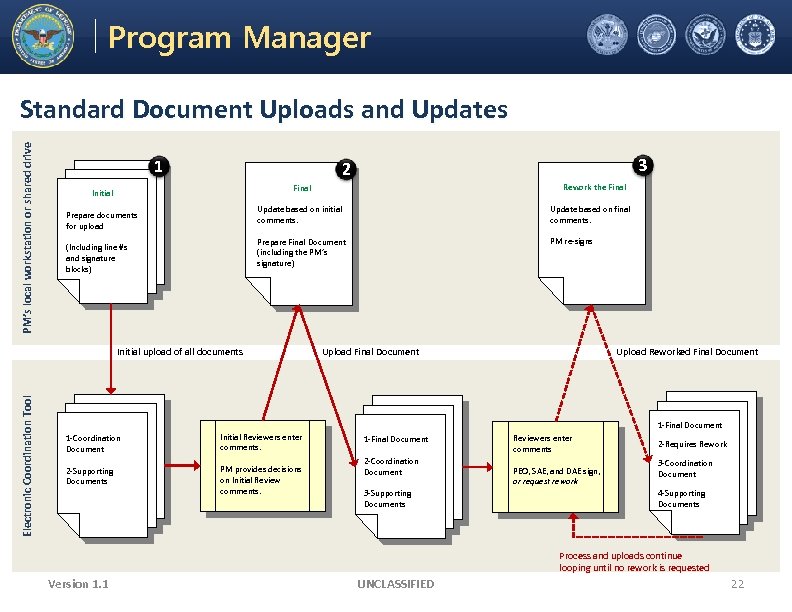 Electronic Coordination Tool Program Manager Office of the Under Secretary of Defense Acquisition, Technology,