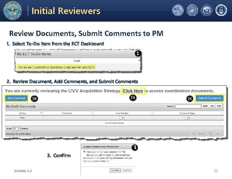 Electronic Coordination Tool Initial Reviewers Office of the Under Secretary of Defense Acquisition, Technology,