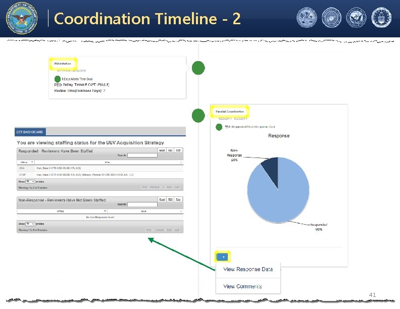 Electronic Coordination Tool Coordination Timeline - 2 Office of the Under Secretary of Defense