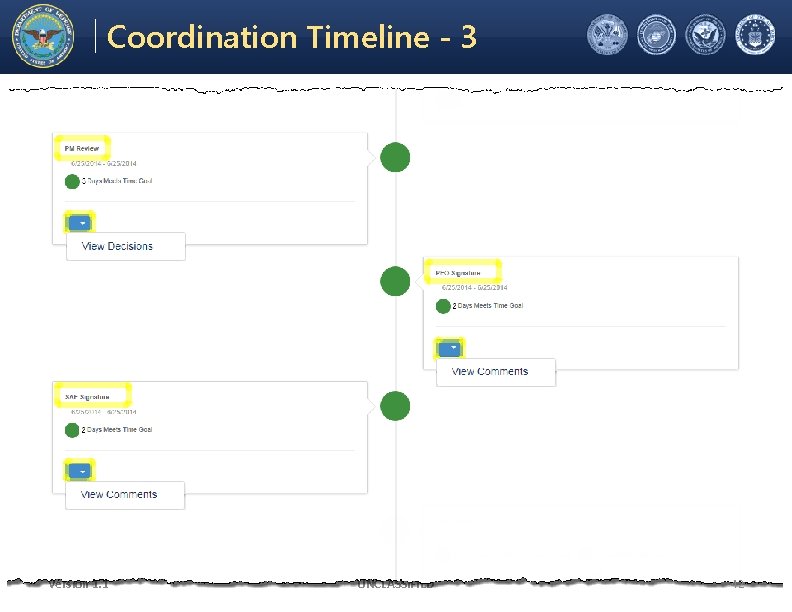 Electronic Coordination Tool Coordination Timeline - 3 Office of the Under Secretary of Defense