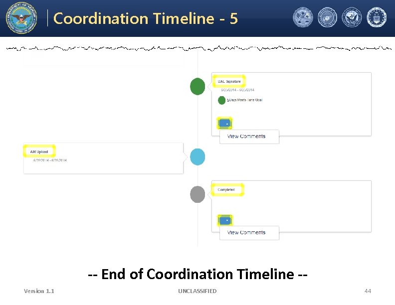 Electronic Coordination Tool Coordination Timeline - 5 Office of the Under Secretary of Defense