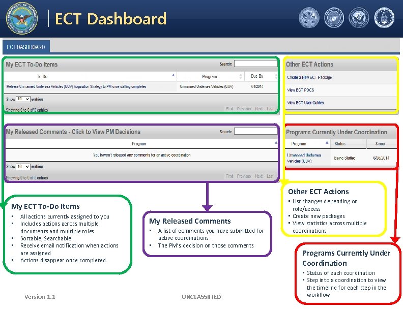 Electronic Coordination ECT Dashboard Tool Office of the Under Secretary of Defense Acquisition, Technology,