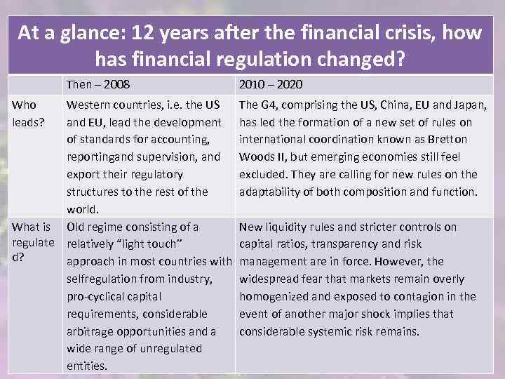 At a glance: 12 years after the financial crisis, how has financial regulation changed?