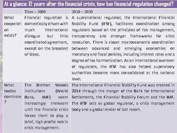 At a glance: 12 years after the financial crisis, how has financial regulation changed?