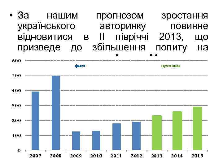  • За нашим прогнозом зростання українського авторинку повинне відновитися в II півріччі 2013,