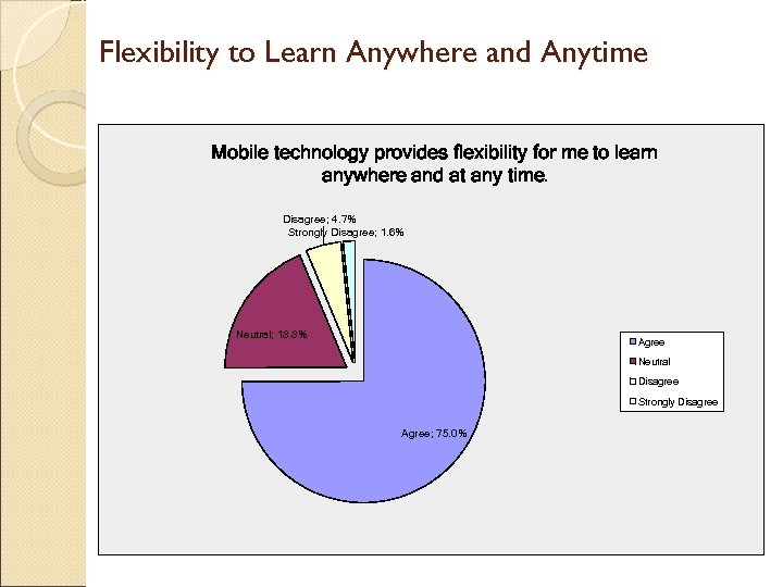 Flexibility to Learn Anywhere and Anytime Mobile technology provides flexibility for me to learn