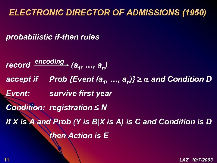 ELECTRONIC DIRECTOR OF ADMISSIONS (1950) probabilistic if-then rules record encoding (a 1, …, an)