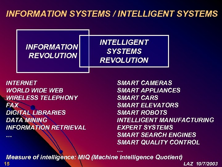 INFORMATION SYSTEMS / INTELLIGENT SYSTEMS INFORMATION REVOLUTION INTELLIGENT SYSTEMS REVOLUTION INTERNET WORLD WIDE WEB