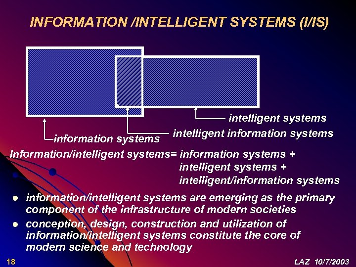 INFORMATION /INTELLIGENT SYSTEMS (I/IS) intelligent systems intelligent information systems Information/intelligent systems= information systems +