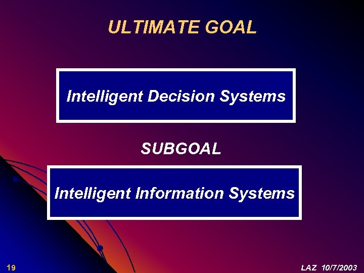 ULTIMATE GOAL Intelligent Decision Systems SUBGOAL Intelligent Information Systems 19 LAZ 10/7/2003 