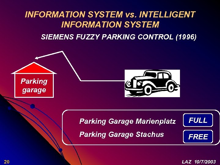 INFORMATION SYSTEM vs. INTELLIGENT INFORMATION SYSTEM SIEMENS FUZZY PARKING CONTROL (1996) Parking garage Parking