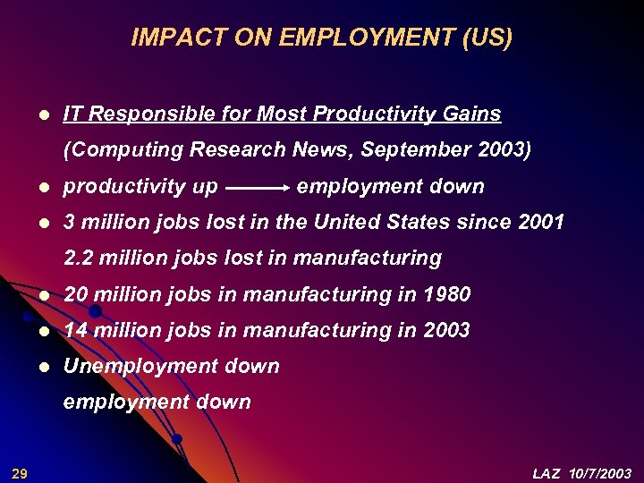 IMPACT ON EMPLOYMENT (US) l IT Responsible for Most Productivity Gains (Computing Research News,