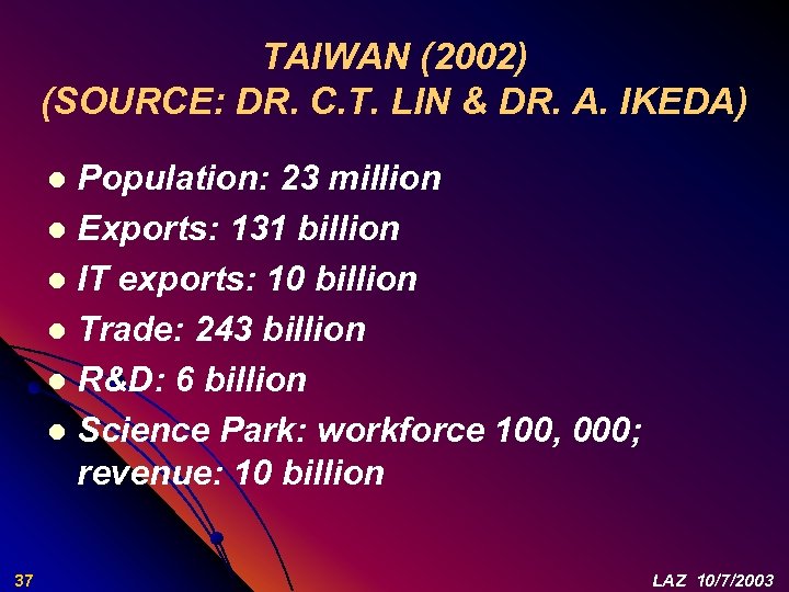 TAIWAN (2002) (SOURCE: DR. C. T. LIN & DR. A. IKEDA) Population: 23 million