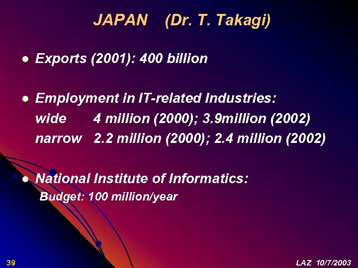 JAPAN (Dr. T. Takagi) l Exports (2001): 400 billion l Employment in IT-related Industries: