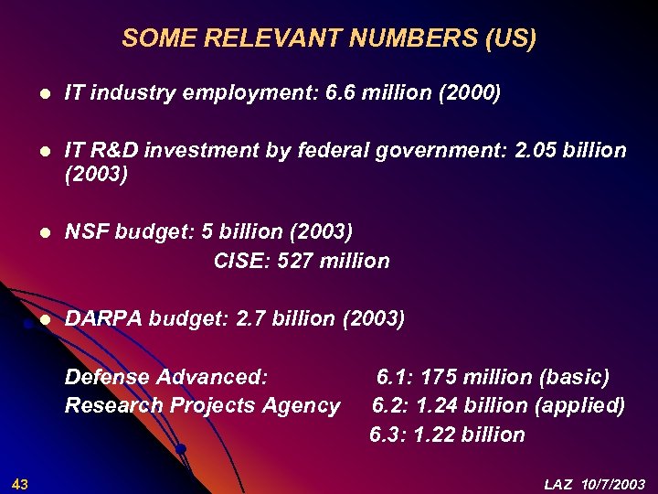 SOME RELEVANT NUMBERS (US) l IT industry employment: 6. 6 million (2000) l IT