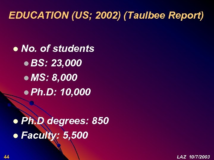 EDUCATION (US; 2002) (Taulbee Report) l No. of students l BS: 23, 000 l