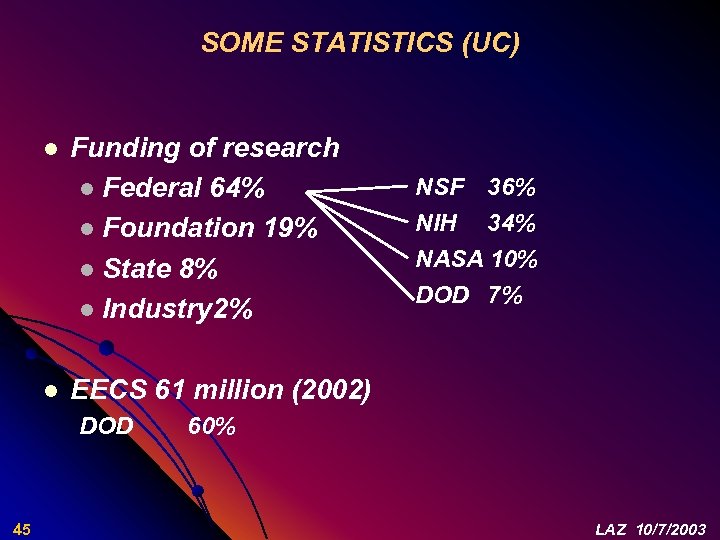 SOME STATISTICS (UC) l l Funding of research l Federal 64% l Foundation 19%