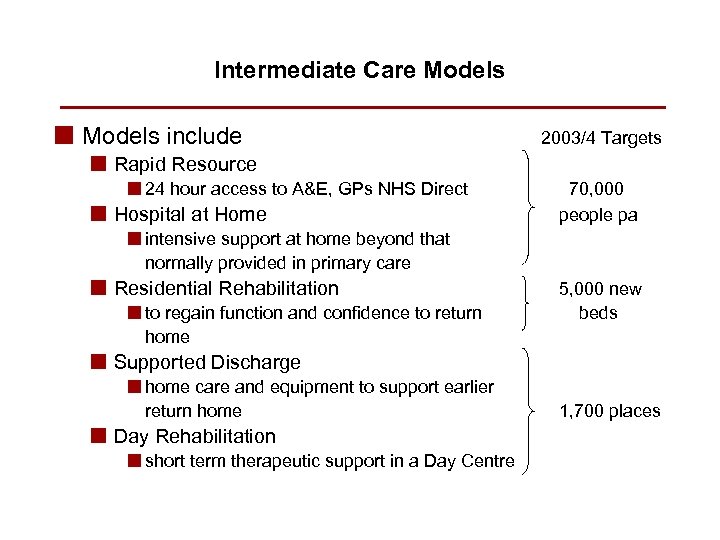 Intermediate Care Models n Models include 2003/4 Targets n Rapid Resource n 24 hour