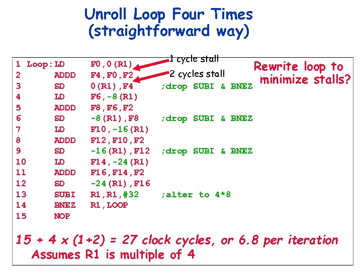 Unroll Loop Four Times (straightforward way) 1 Loop: LD 2 ADDD 3 SD 4
