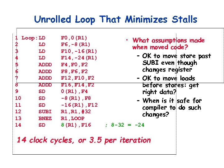 Unrolled Loop That Minimizes Stalls 1 Loop: LD 2 LD 3 LD 4 LD